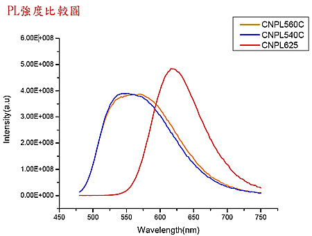 螢光粉 螢光粉